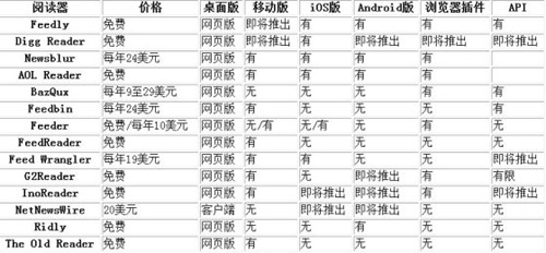 Google Reader