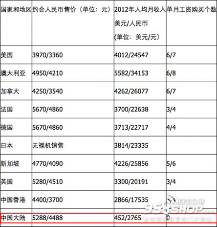 \ỈŔiPhone 5S/5C ˳Cū