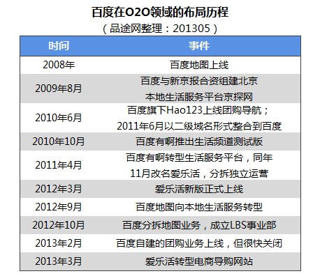 baidu-o2o