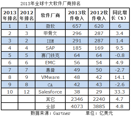 軟件廠商