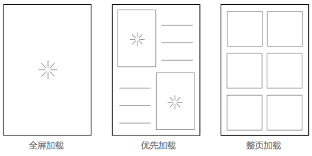 App6種常見的數(shù)據(jù)加載設計,互聯(lián)網的一些事