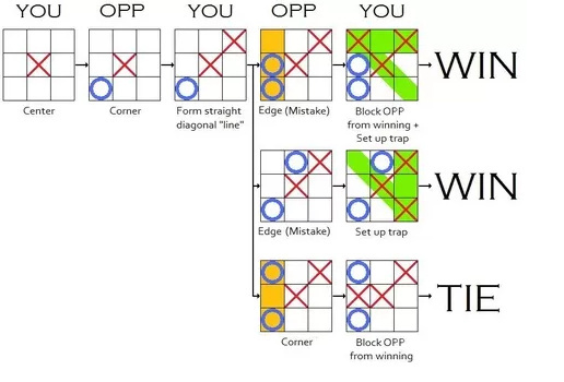 QuoraxOOXXб؄ٷ᣿