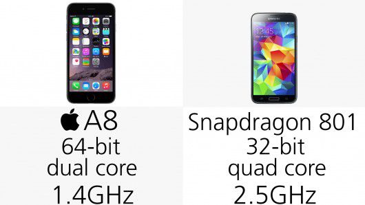 [MD]iPhone 6 Plus c  Galaxy S5 