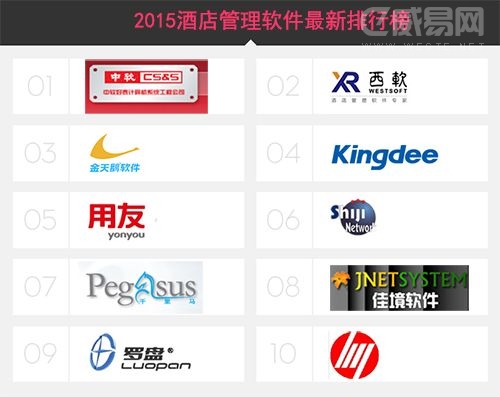 2015年酒店管理系統軟件最新排行榜