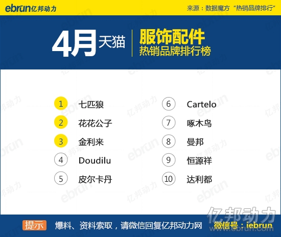 4؈N