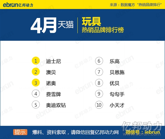 4؈N