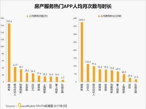 QuestMobile:aAPPP󣬏ϢBӵI11