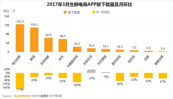 生鮮電商APP-用戶畫像
