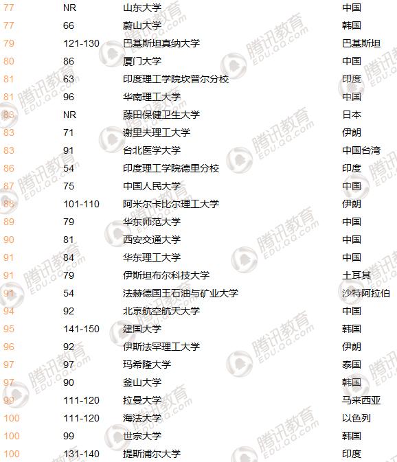 THE޴WlA״γԽ λеڶ