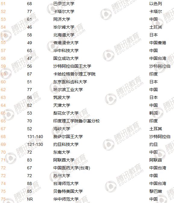 THE޴WlA״γԽ λеڶ