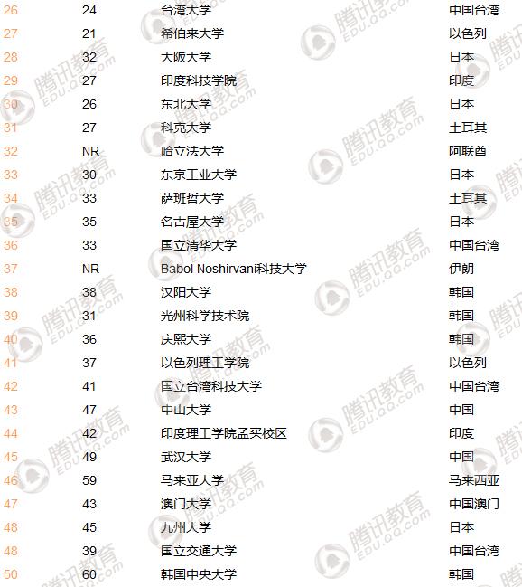 THE޴WlA״γԽ λеڶ