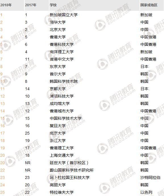 THE޴WlA״γԽ λеڶ