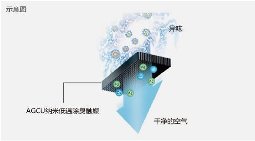 夏普冰箱三大技術亮點介紹 凈離子群技術加成高端產品