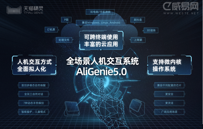 ؈`l(f)AliGenie5.0˙C(j)ϵy(tng)I(y)(ni)ׄ(chung)ģB(ti)ѡ