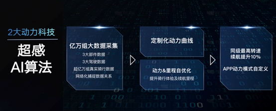 medias-uploads/ty-202208/a8ef8af167528e6f23a7837bb7c4bbc2.png image.png
