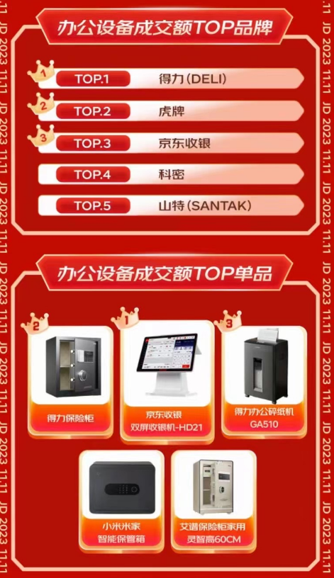 客制化鍵盤受青睞 京東11.11首周客制化機械鍵盤成交額同比增長130%